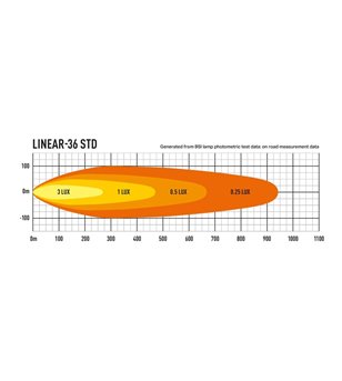 Lazer Linear-36 Double (dubbele ECE goedkeuring)